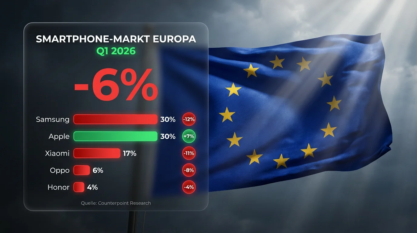 Smartphone-Markt Europa Q1 2026